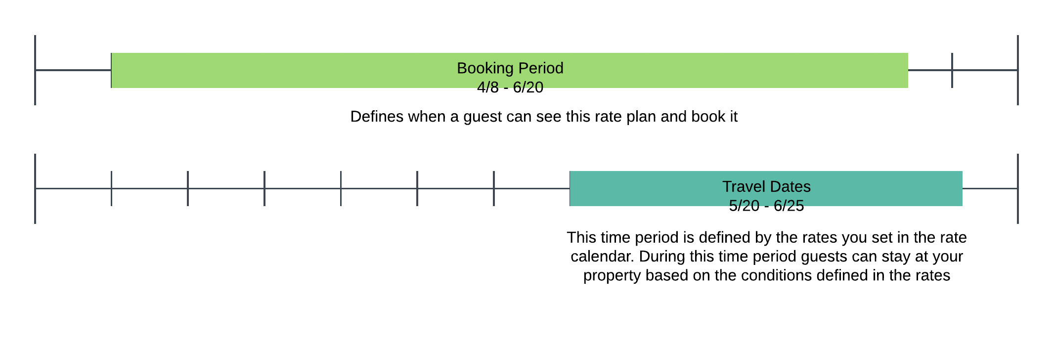 BookingPeriods.png