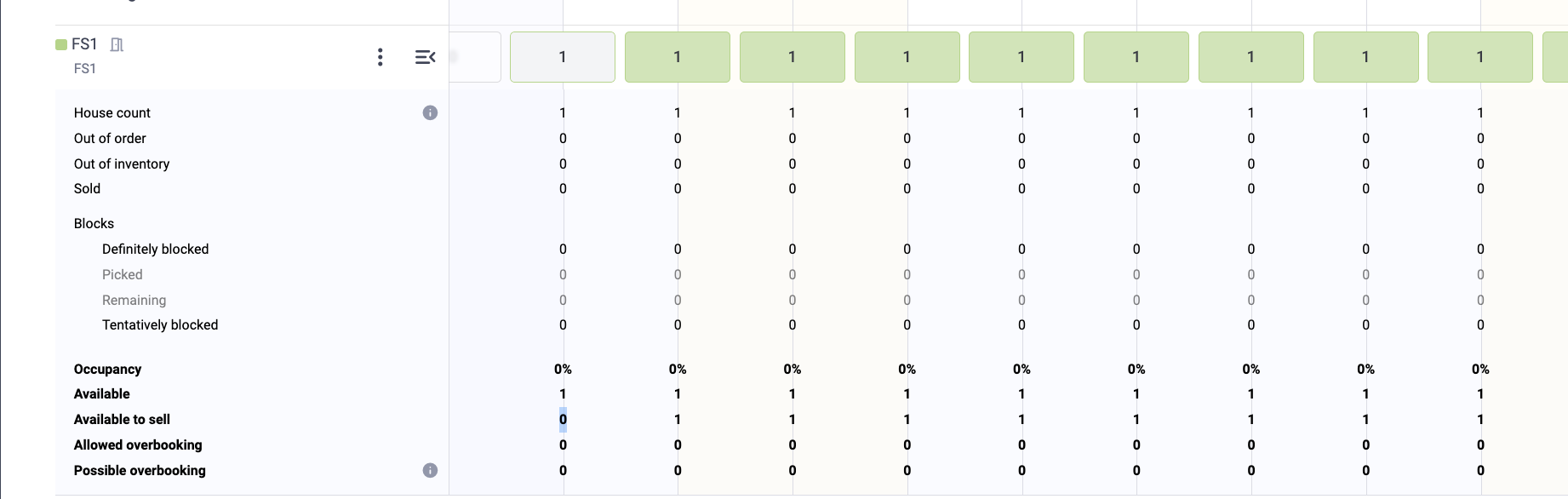 Availability screen