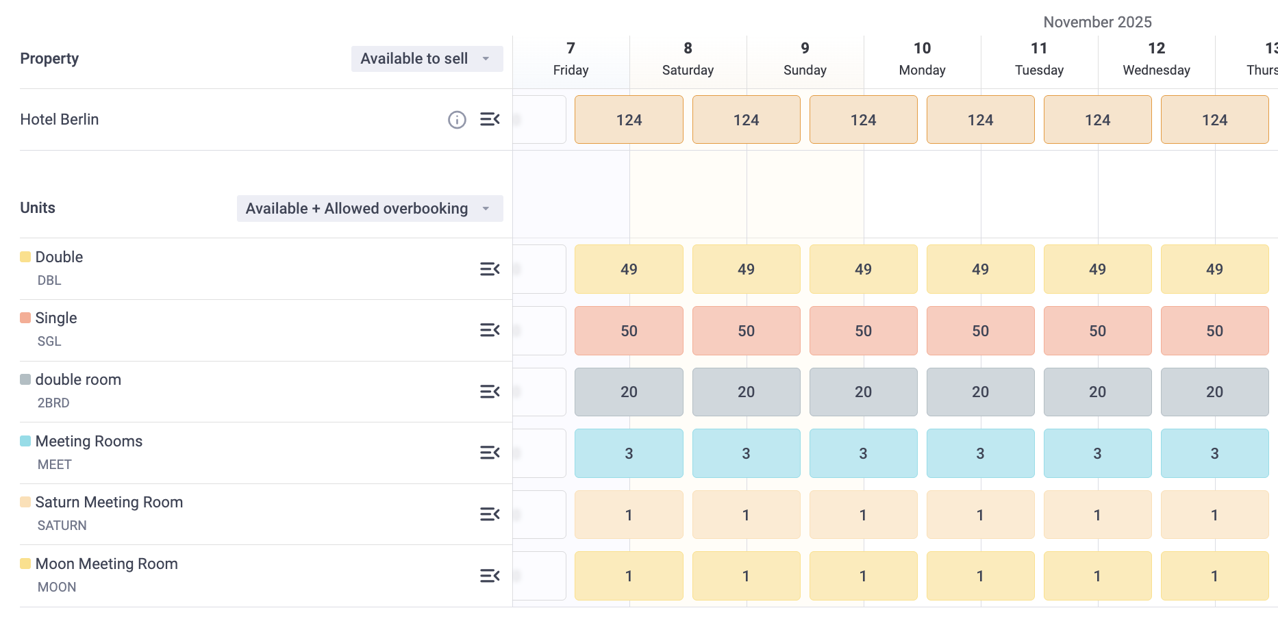 Rate Plan Prices View
