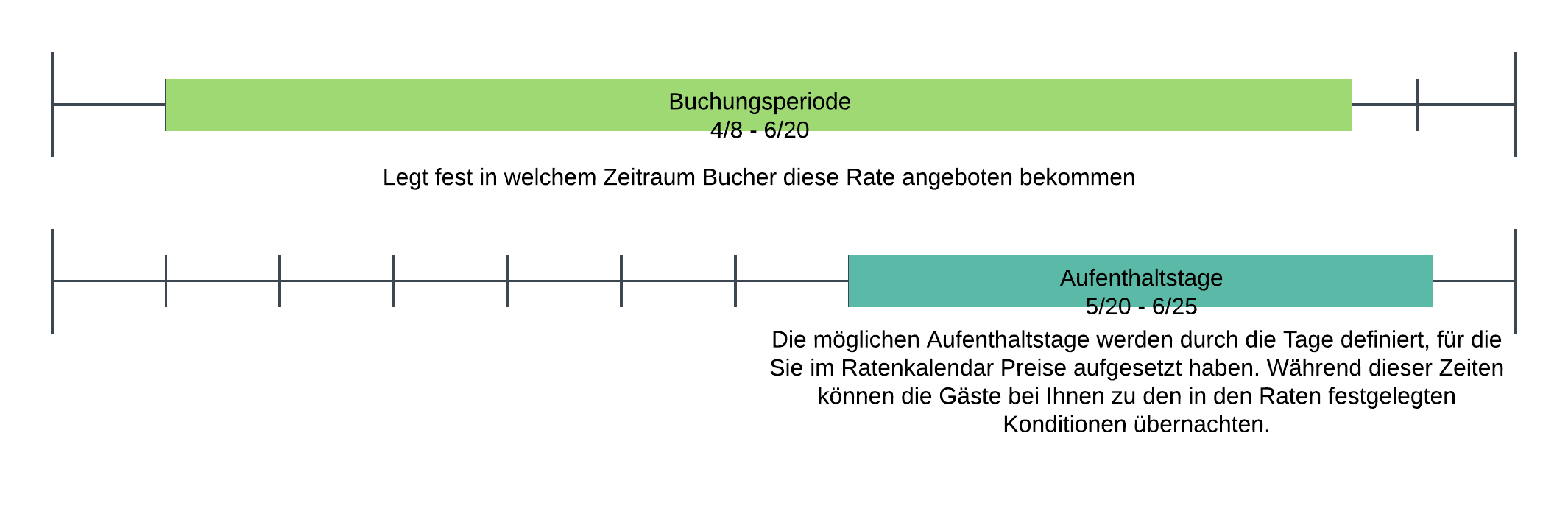 BookingPeriodsGerman.png